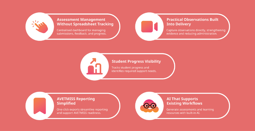 Infographic highlighting key features of Nimbu LMS for Australian RTOs