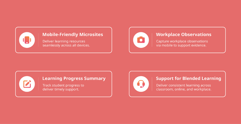 How Nimbu Supports Flexible Training Delivery Across Devices Infographic showing Nimbu LMS features for flexible training across devices