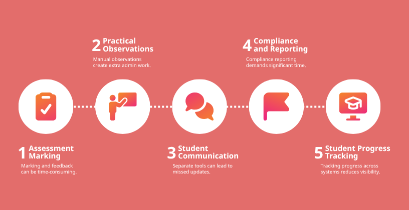 Training Delivery Software infographic